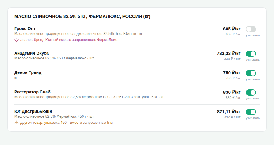 Система подсвечивает, если поставщик предложил другую фасовку товара